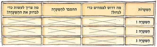 (בספר איור של:)